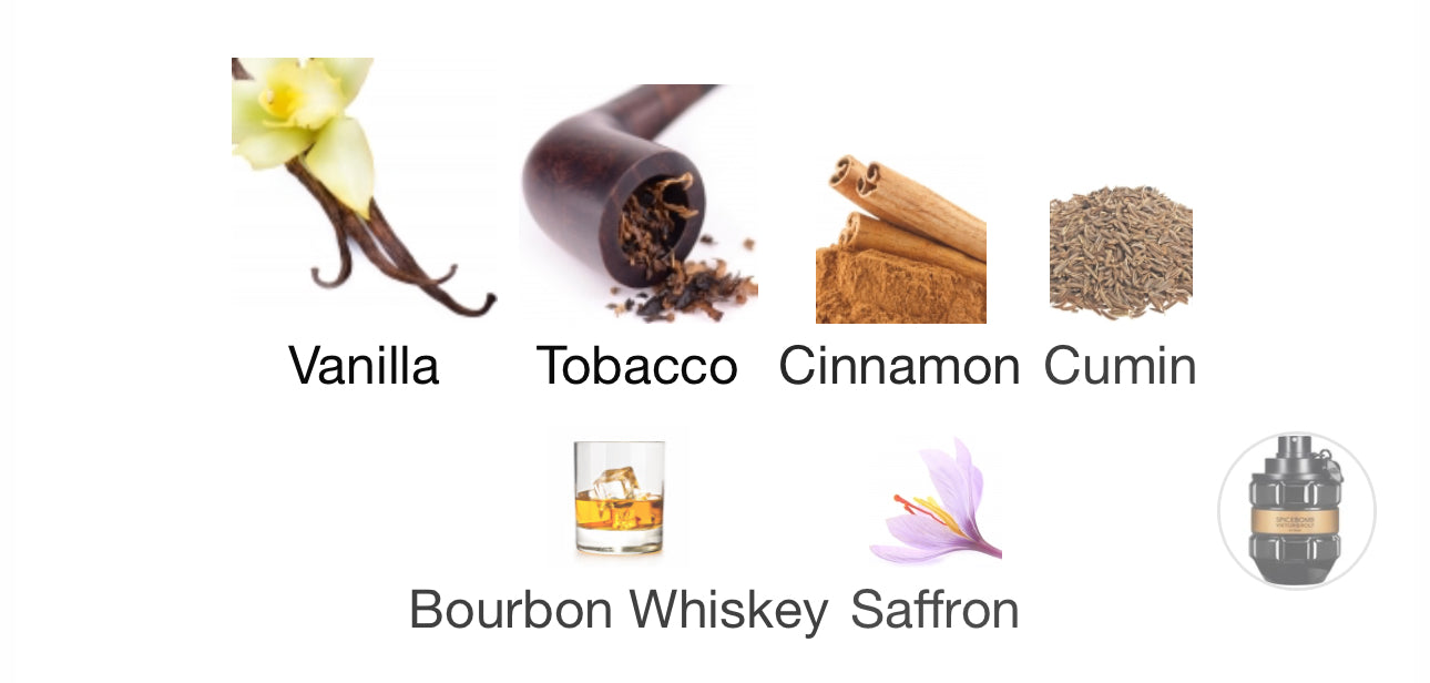 Viktor & Rolf Spicebomb Extreme Sample